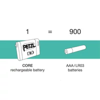 Petzl Core 2 tölthető akkumulátor